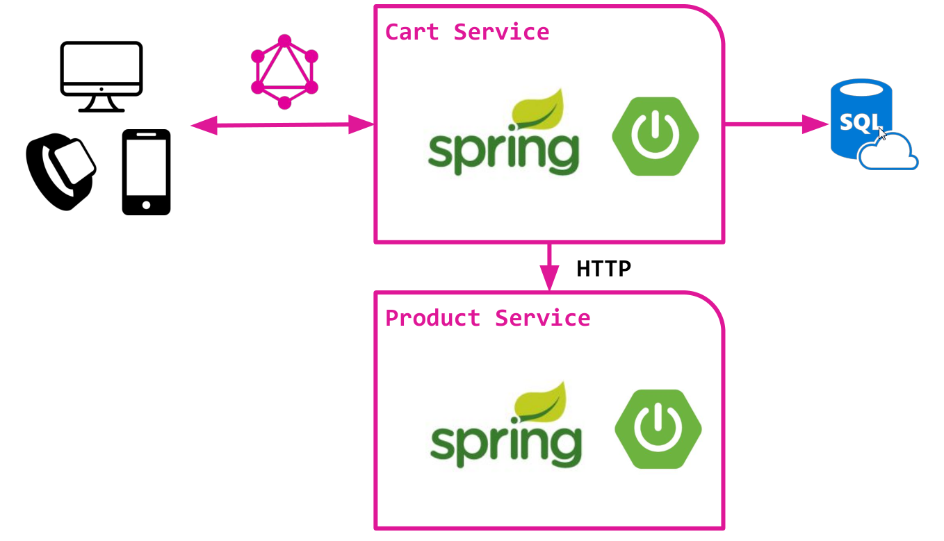 GraphQL — API по-новому - 12