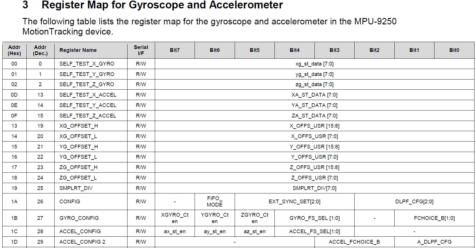 MEMS-акселерометры и гироскопы — разбираемся в спецификации - 6