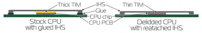 Больше кофе, меньше кофеина: Intel 9th Gen (часть 1) - 11