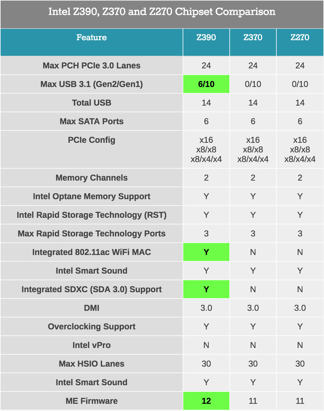 Больше кофе, меньше кофеина: Intel 9th Gen (часть 1) - 15