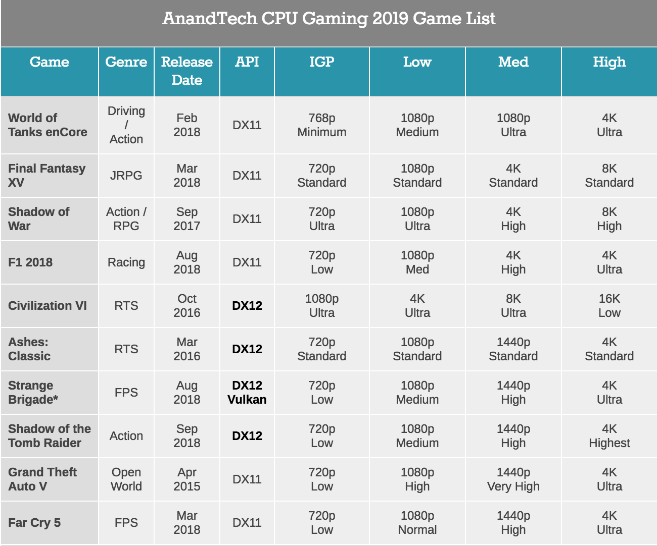 Больше кофе, меньше кофеина: Intel 9th Gen (часть 1) - 20