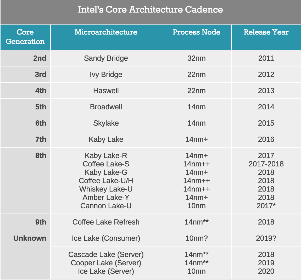 Больше кофе, меньше кофеина: Intel 9th Gen (часть 1) - 6