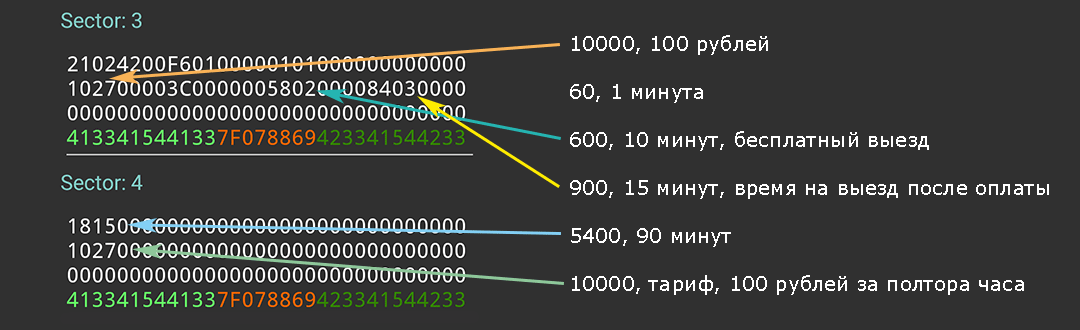 Исследование безопасности систем оплаты парковки - 5