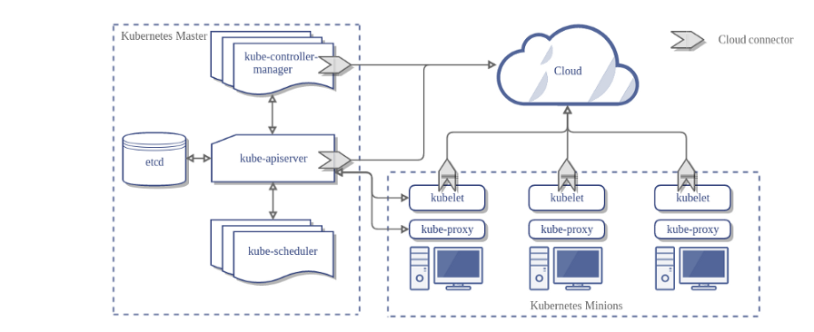 Как этот sidecar-контейнер оказался здесь [в Kubernetes]? - 2