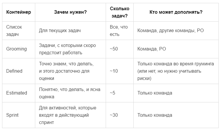 Как спланировать двухнедельный спринт - 1