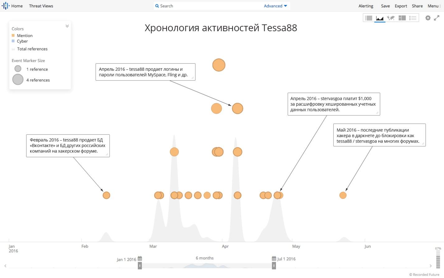 Кто продает ваши аккаунты? - 3