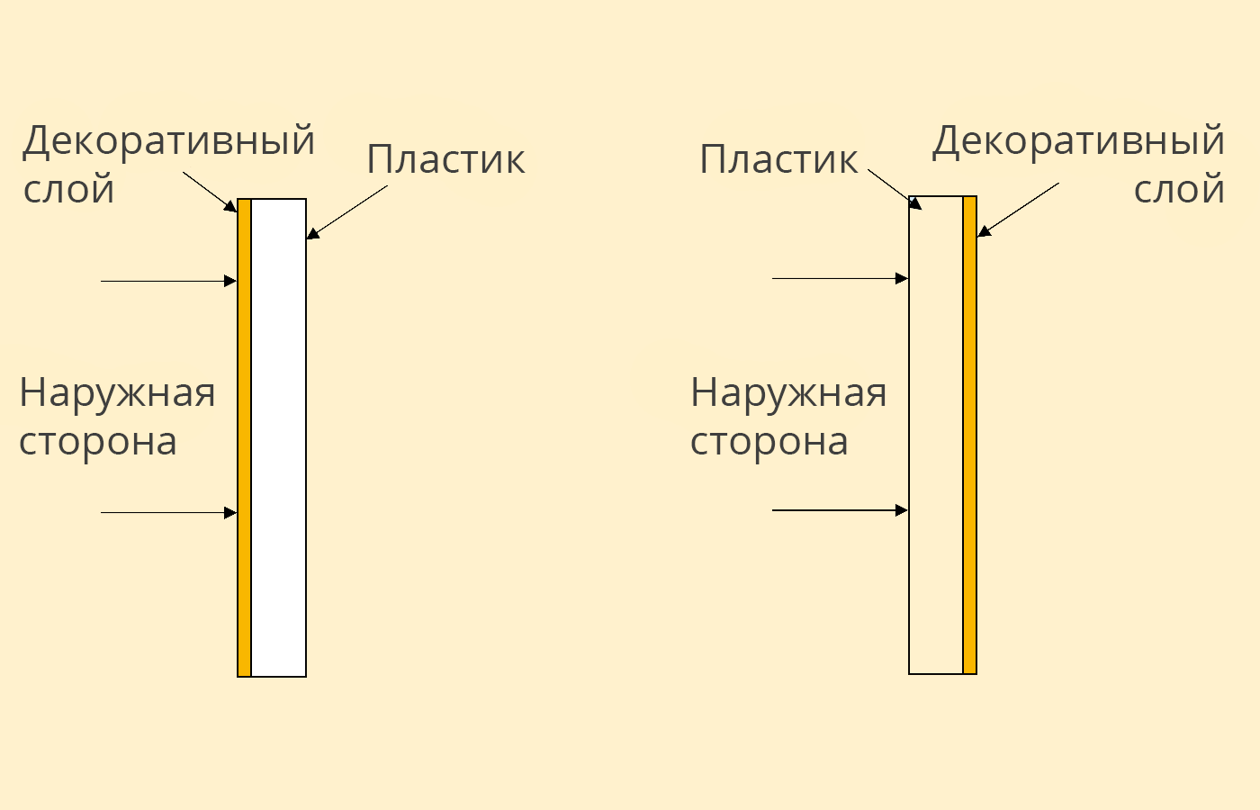 Литье под давлением c пленками (IMD): как это работает - 6