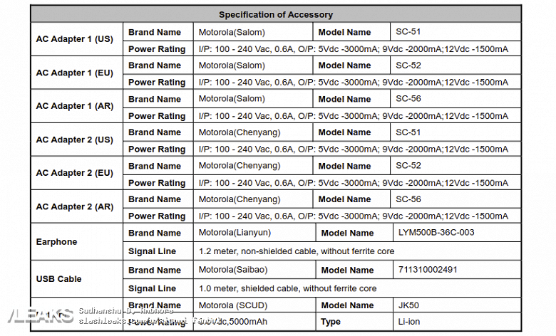 Смартфон Moto G7 Power получит аккумуляторную батарею емкостью 5000 мА·ч