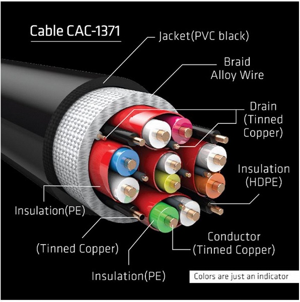 У Club3D готовы кабели HDMI 2.1 с пропускной способностью 48 Гбит/с