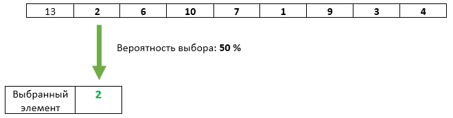 Алгоритм резервуарной выборки - 2