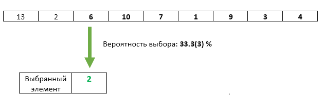 Алгоритм резервуарной выборки - 3