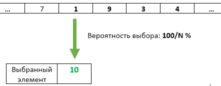 Алгоритм резервуарной выборки - 4