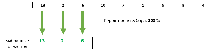 Алгоритм резервуарной выборки - 5