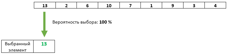 Алгоритм резервуарной выборки - 1