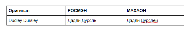 Гарри Поттер и трудности перевода: РОСМЭН и МАХАОН против оригинала - 3