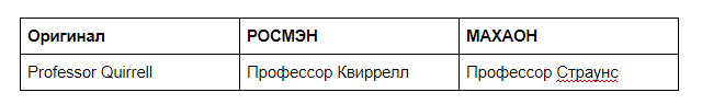 Гарри Поттер и трудности перевода: РОСМЭН и МАХАОН против оригинала - 9