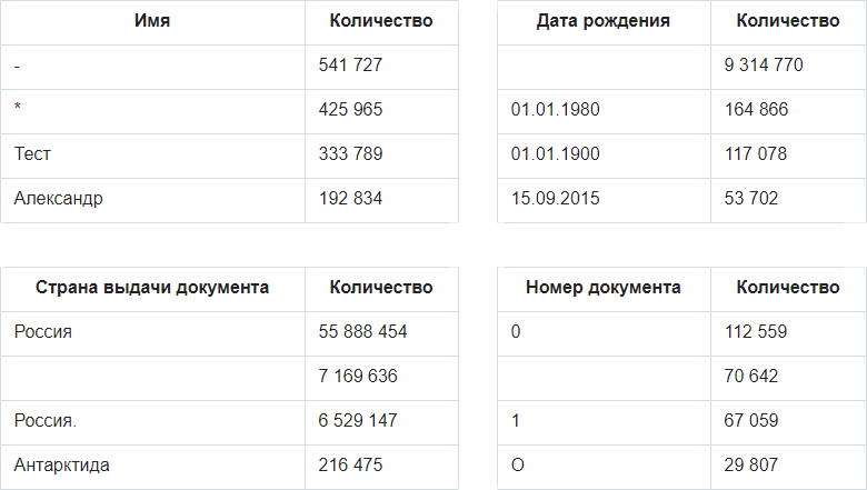 Миграция данных в кровавом энтерпрайзе: что анализировать, чтобы не завалить проект - 2