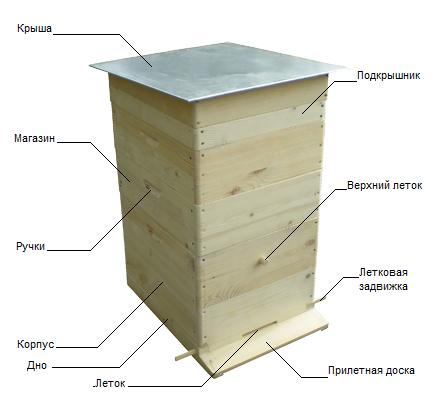 Конструкция улья