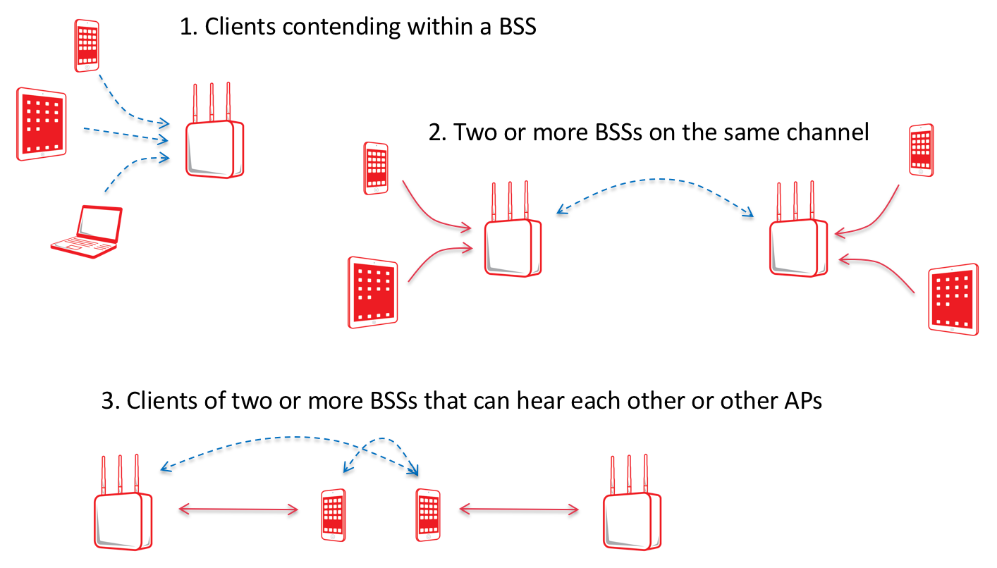 Скорость wi fi соединения. BSS second Wind.