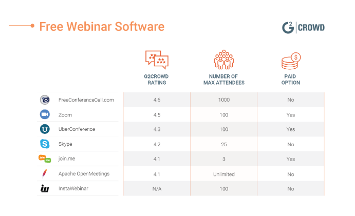 7 лучших бесплатных программ для проведения вебинаров в 2018 - 2 7 лучших бесплатных программ для проведения вебинаров в 2018 - 2