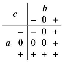 Implementation of a Simple Ternary System - 12