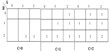 Implementation of a Simple Ternary System - 34