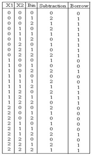 Implementation of a Simple Ternary System - 36