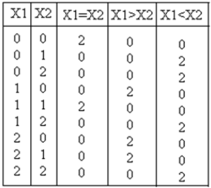 Implementation of a Simple Ternary System - 42