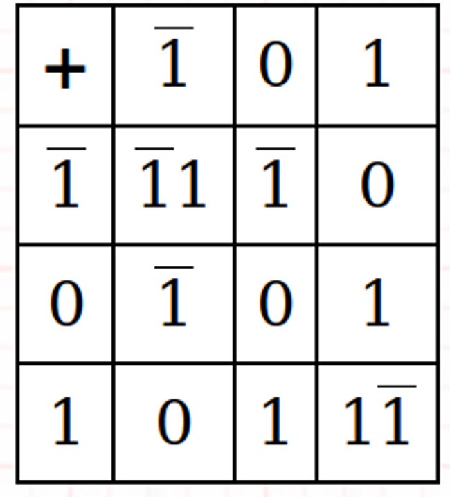 Implementation of a Simple Ternary System - 5 Implementation of a Simple Ternary System - 5