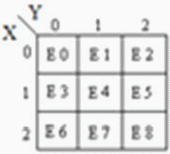 Implementation of a Simple Ternary System - 53