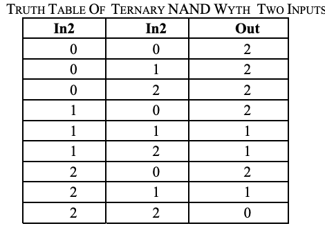 Implementation of a Simple Ternary System - 55 Implementation of a Simple Ternary System - 55