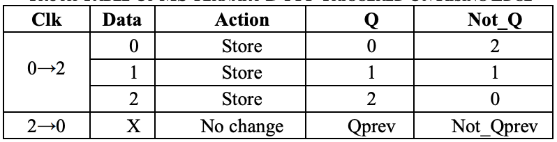 Implementation of a Simple Ternary System - 58 Implementation of a Simple Ternary System - 58