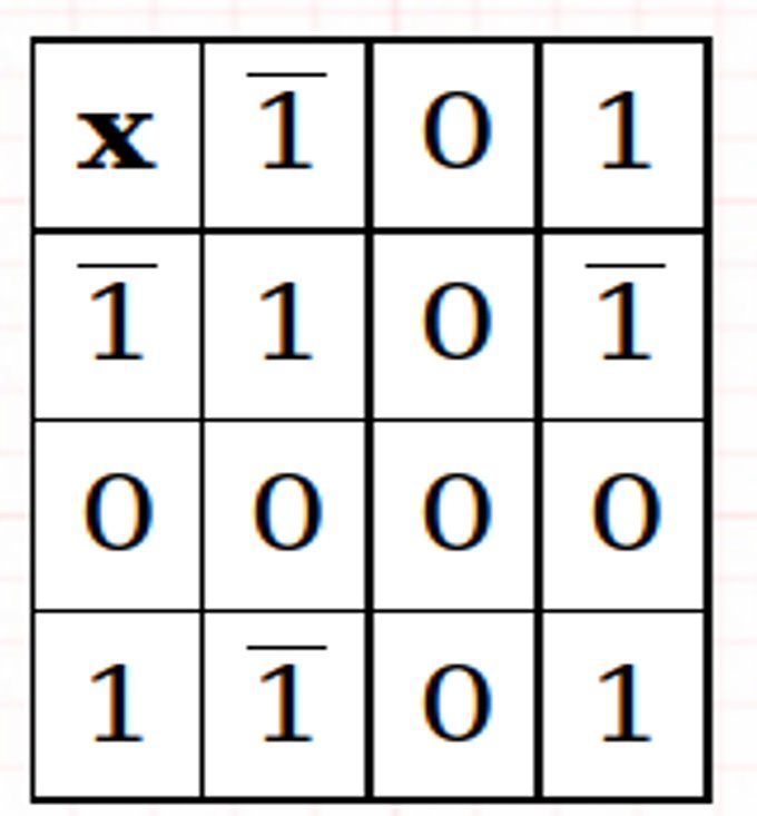 Implementation of a Simple Ternary System - 6