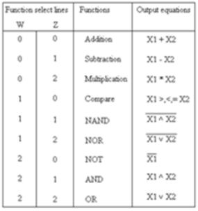 Implementation of a Simple Ternary System - 61