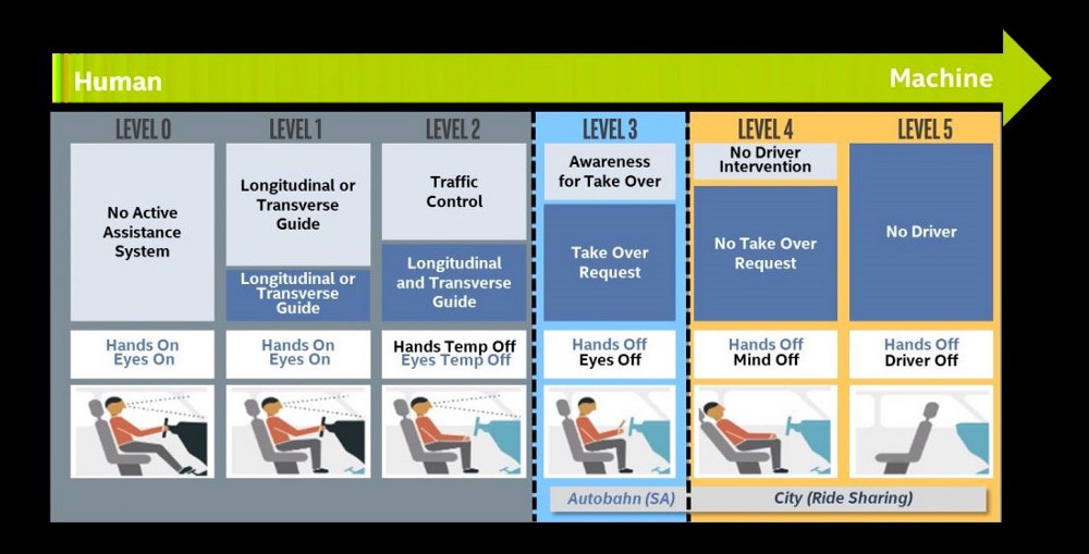 Беспилотные автомобили для начинающих - 2 image