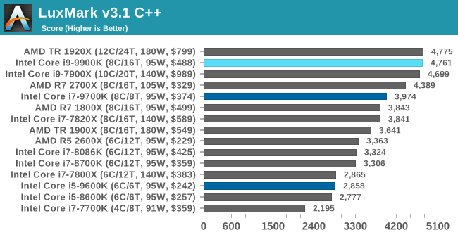 Больше кофе, меньше кофеина: Intel 9th Gen (часть 2) - 18