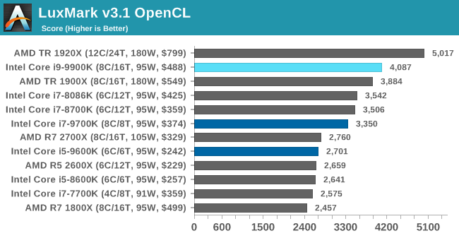 Больше кофе, меньше кофеина: Intel 9th Gen (часть 2) - 19