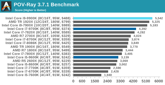 Больше кофе, меньше кофеина: Intel 9th Gen (часть 2) - 20