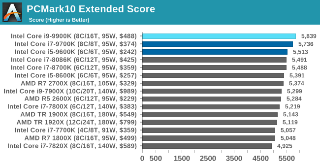 Больше кофе, меньше кофеина: Intel 9th Gen (часть 2) - 21