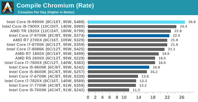 Больше кофе, меньше кофеина: Intel 9th Gen (часть 2) - 22