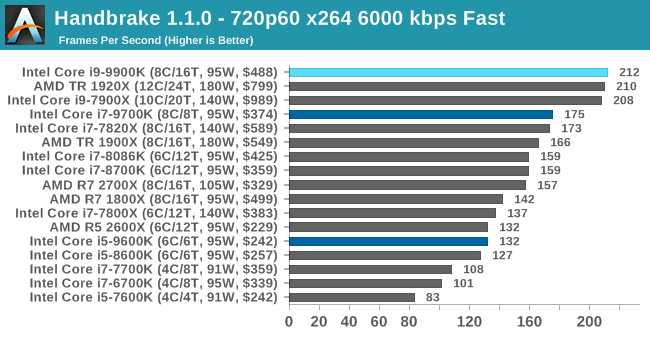 Больше кофе, меньше кофеина: Intel 9th Gen (часть 2) - 30