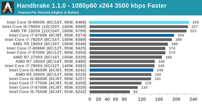 Больше кофе, меньше кофеина: Intel 9th Gen (часть 2) - 31