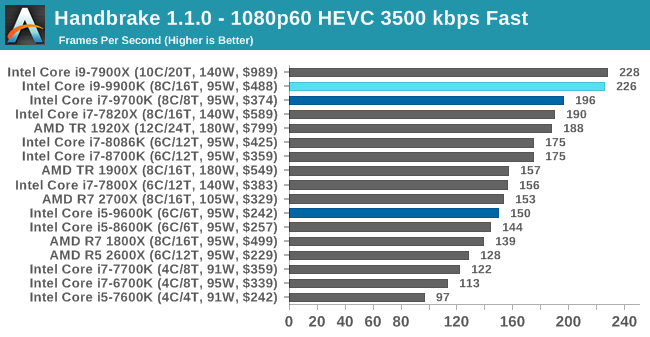 Больше кофе, меньше кофеина: Intel 9th Gen (часть 2) - 32