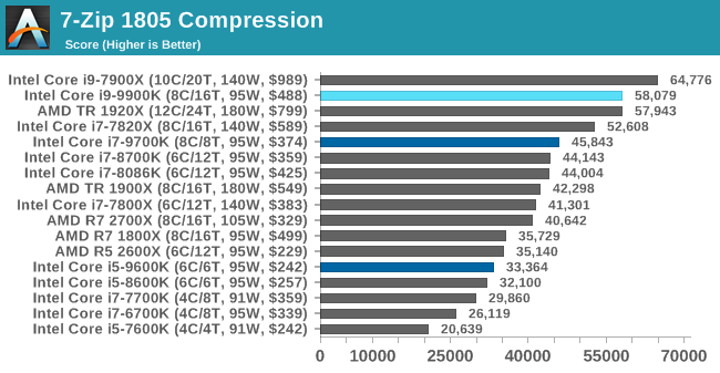 Больше кофе, меньше кофеина: Intel 9th Gen (часть 2) - 33