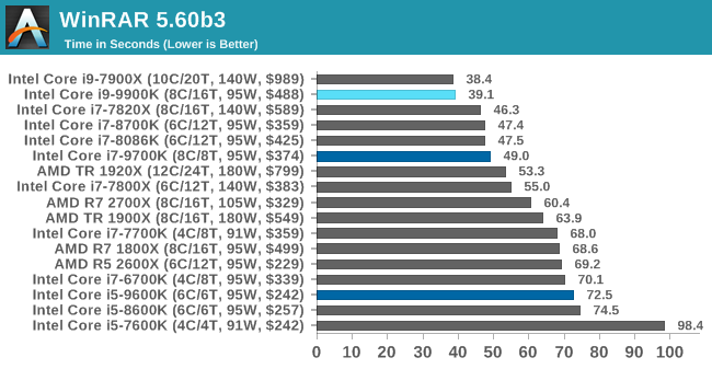 Больше кофе, меньше кофеина: Intel 9th Gen (часть 2) - 36