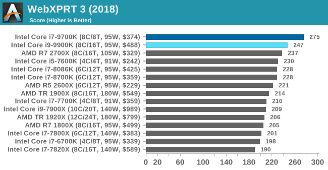 Больше кофе, меньше кофеина: Intel 9th Gen (часть 2) - 38