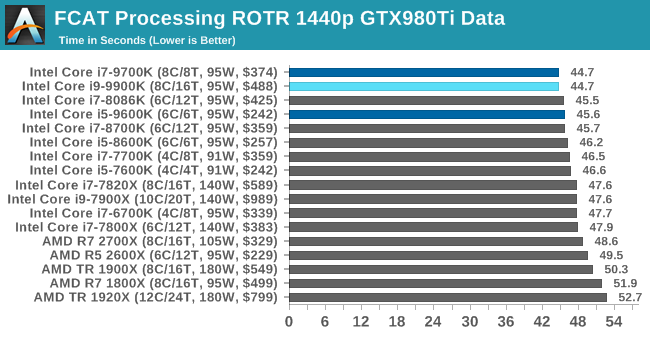 Больше кофе, меньше кофеина: Intel 9th Gen (часть 2) - 4