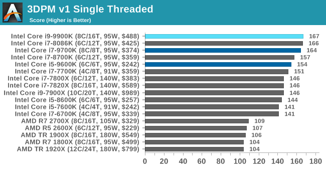 Больше кофе, меньше кофеина: Intel 9th Gen (часть 2) - 43