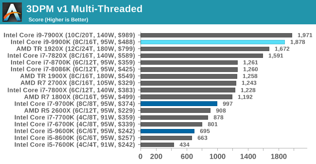 Больше кофе, меньше кофеина: Intel 9th Gen (часть 2) - 44