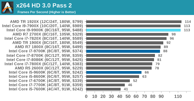 Больше кофе, меньше кофеина: Intel 9th Gen (часть 2) - 46